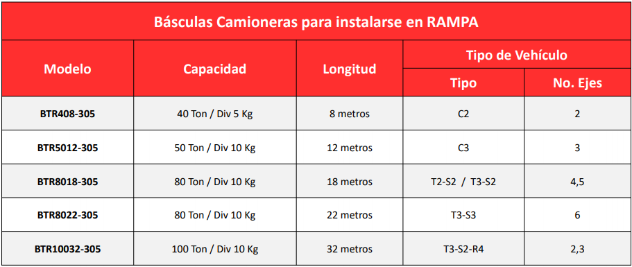 balanza de rampa torrey en villahermosa, merida, cancun, tuxtla gutierrez, coatzacoalcos