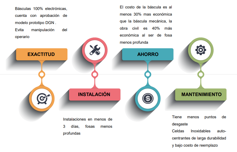 balanzas camioneras torrey en villahermosa, cancun, merida, tuxtla gutierrez, coatzacoalcos, salina cruz, paraiso